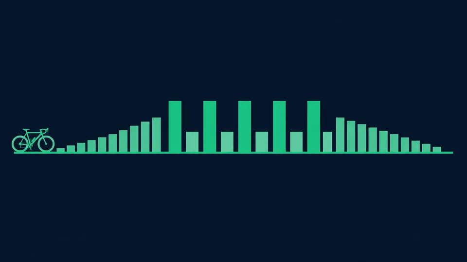 Grafik af en intervalprofil med stigende opvarmning, skiftevis høje og lave intervaller og nedkøling til sidst